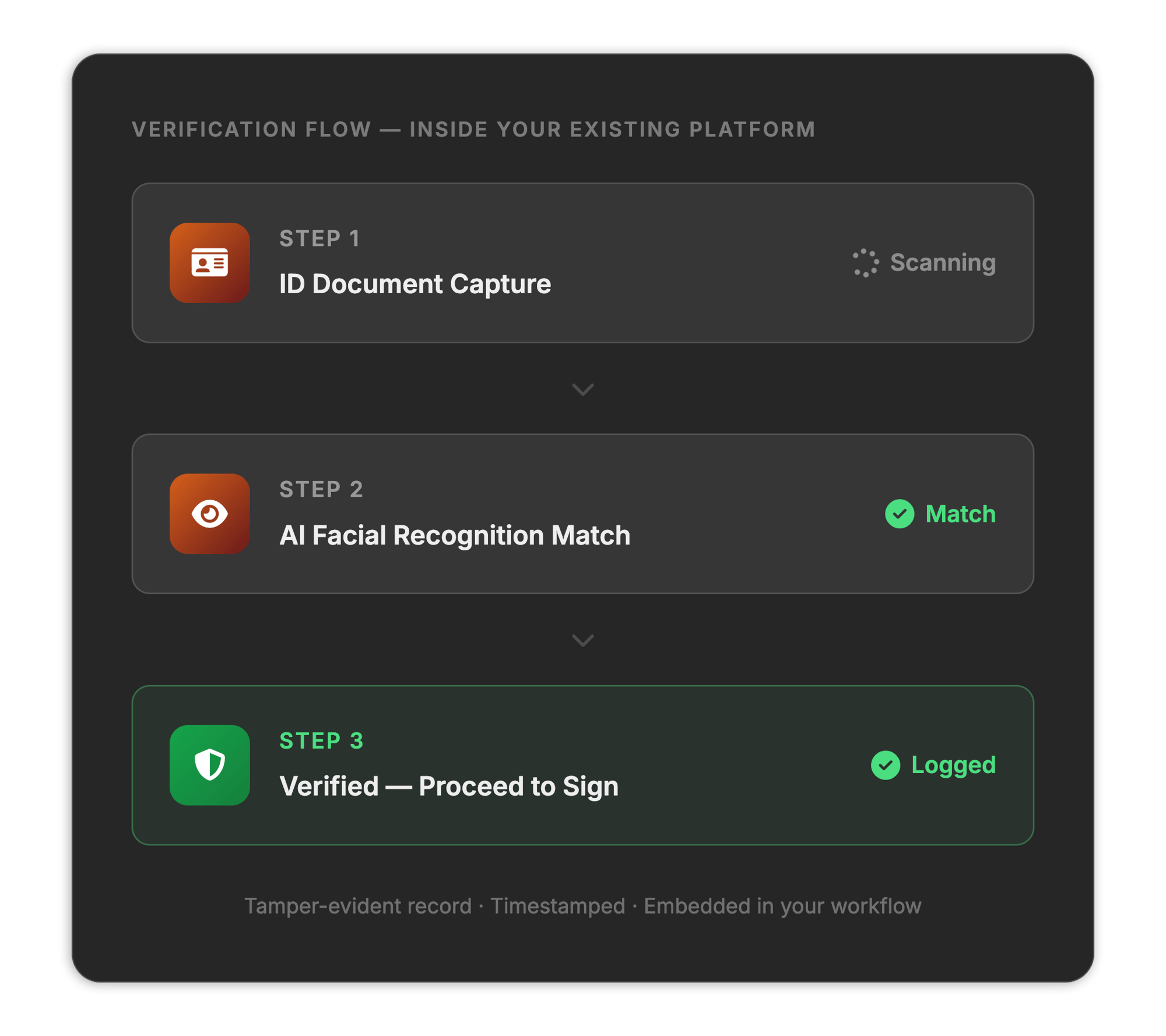 ai id verification steps