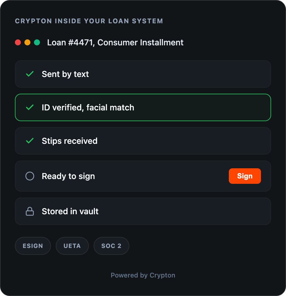 banking in loan system