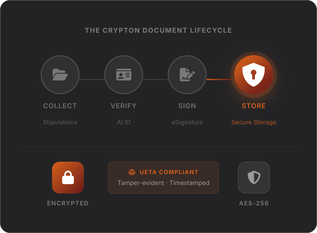 secure storage lifecycle