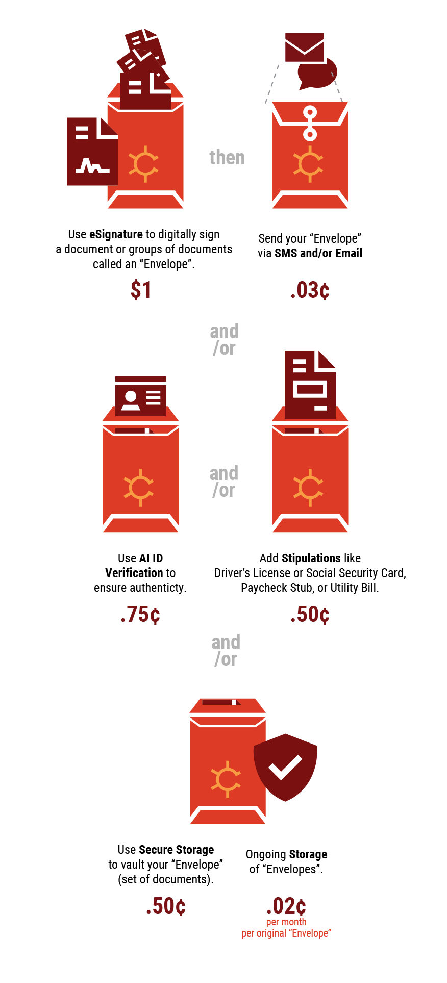 crypton pricing infographic mobile